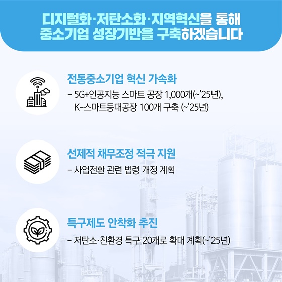 디지털화·저탄소화·지역혁신을 통해 중소기업 성장기반을 구축하겠습니다.