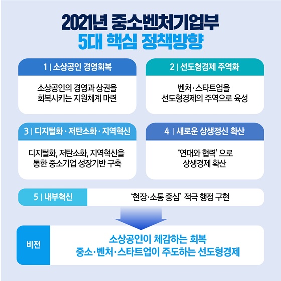 2021년 중소벤처기업부 5대 핵심 정책방향