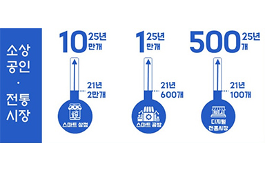 중소·벤처·소상공인을 ‘회복’과 ‘도약’의 주역으로  이미지