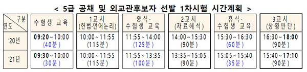 5급 공채 및 외교관후보자 선발 1차시험 시간계획