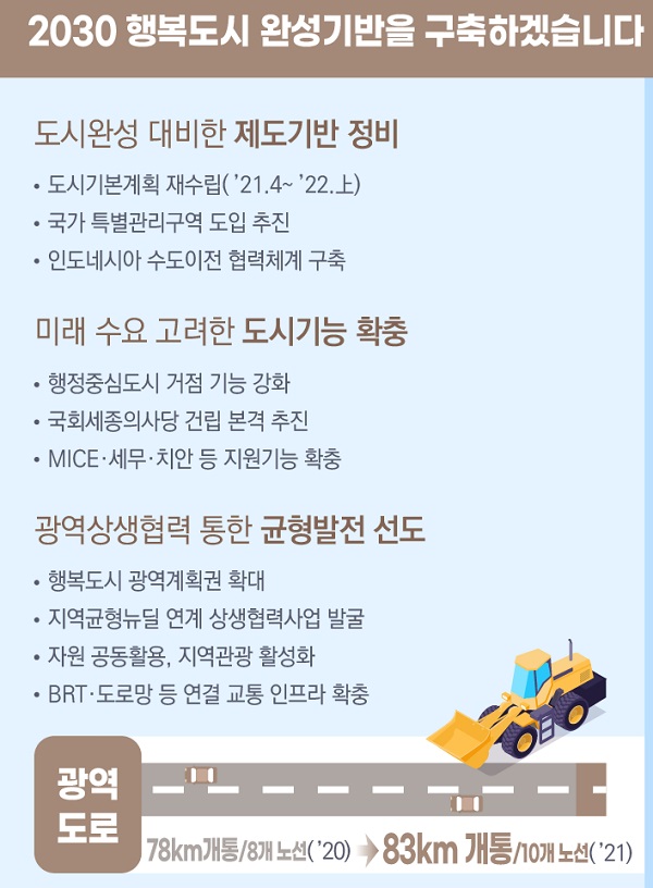 행복청 2021년 업무계획 주요 내용