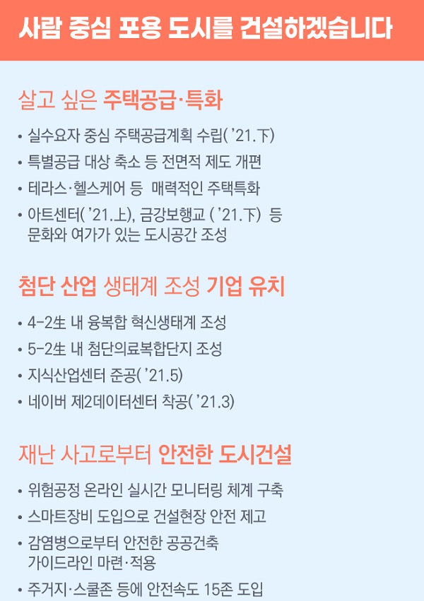 행복청 2021년 업무계획 주요 내용