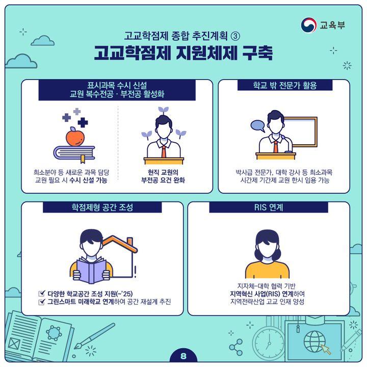 고교학점제 지원체제 구축