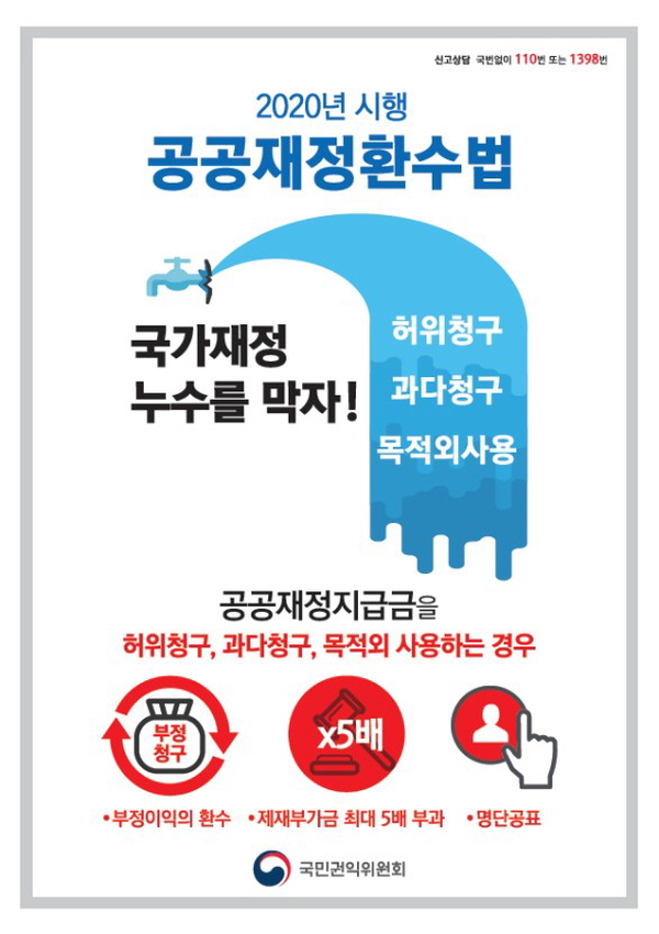 공공재정환수법 시행 포스터(출처=국민권익위원회)