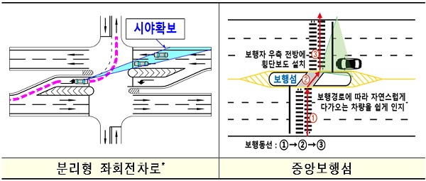 사람중심도로 설계 예시.