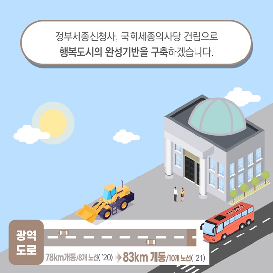 정부세종신청사, 국회세종의사당 건립으로 행복도시의 완성기반을 구축하겠습니다.