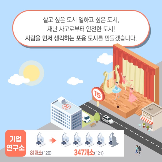 사람을 먼저 생각하는 포용 도시를 만들겠습니다.