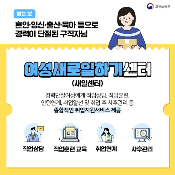 여성새로일하기센터(새일센터)