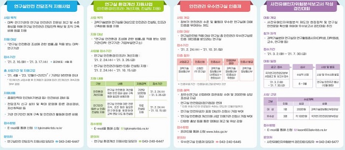 2021년도 연구실 안전관리 사업 안내