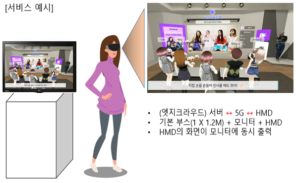 23일 개소식에서 선보인 5G 기반 가상현실 서비스 시연 내용(Super VR 팬미팅).