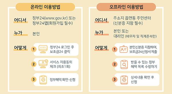 보조금24 이용방법.