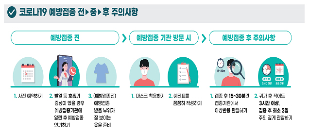 코로나19 예방접종 주의사항