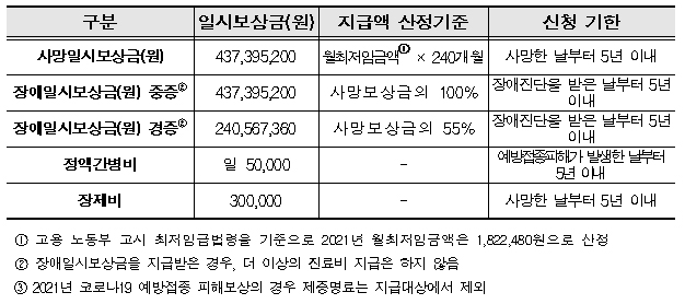 예방접종 피해 국가보상제도