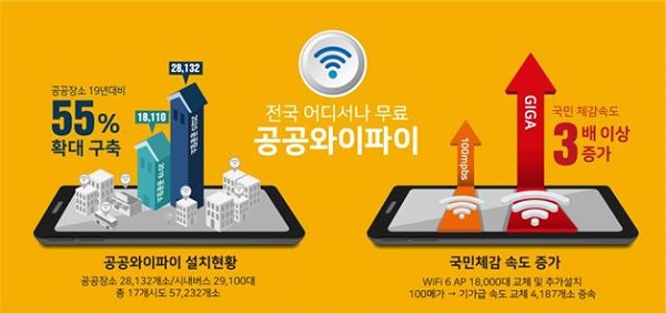 전국 공공와이파이 이미지.