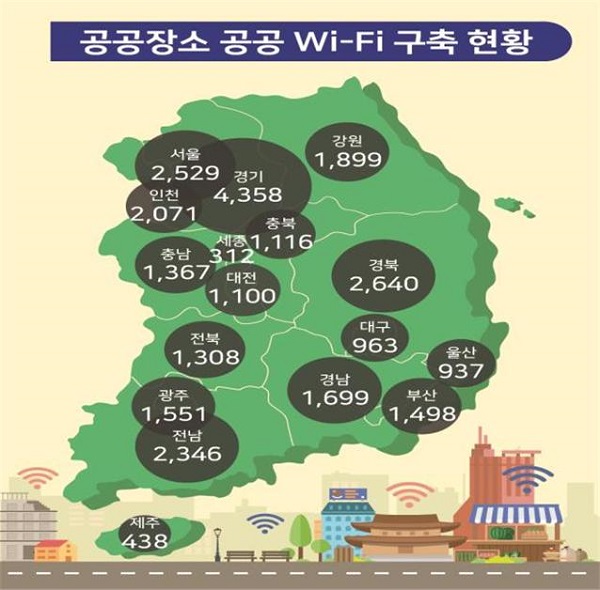 공공장소 와이파이 시도별 구축현황