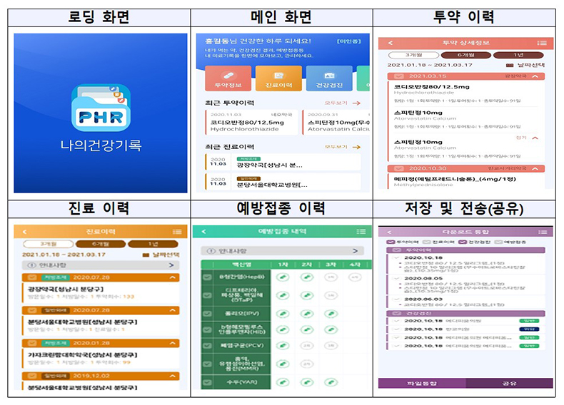 ‘나의건강기록’ 앱 주요 화면