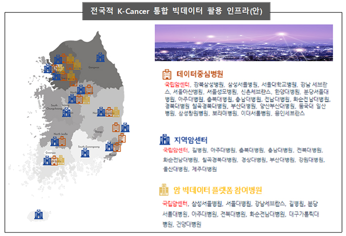 전국적 K-Cancer 통합 빅데이터 활용 인프라(안)