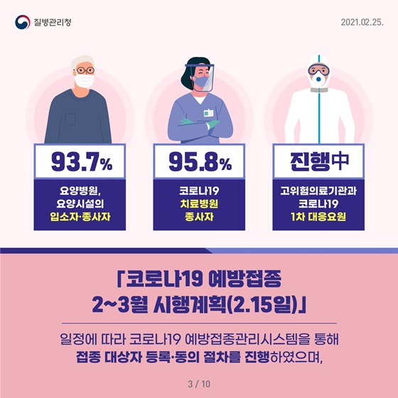 코로나19 예방접종관리시스템을 통해 접종 대상자 등록 동의 절차를 진행