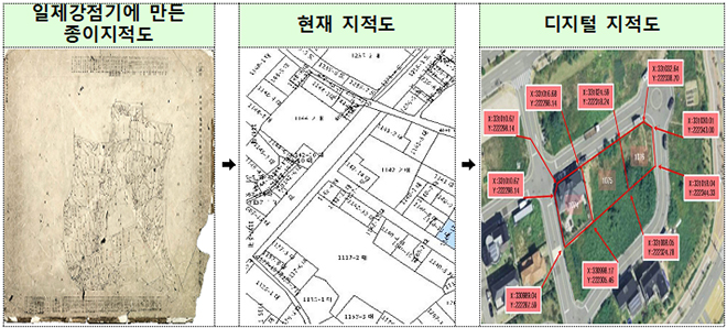 디지털 수치좌표에 의한 디지털지적도.