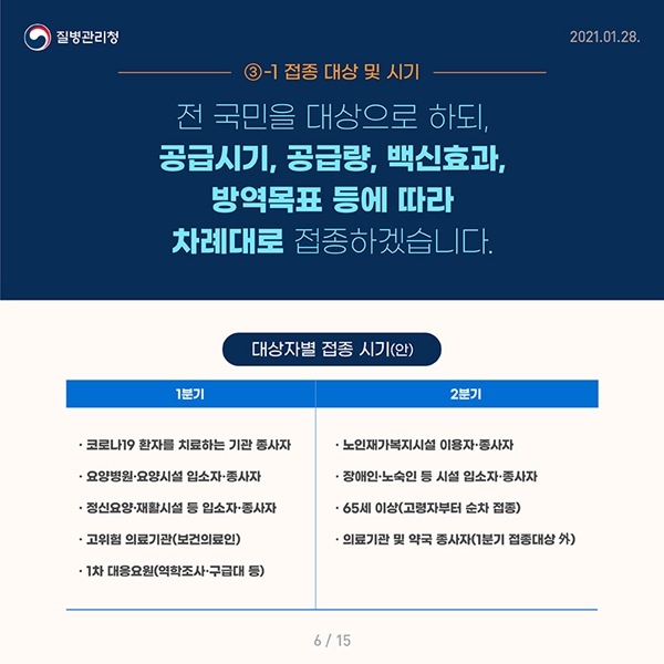 1분기와 2분기 접종대상자 설명