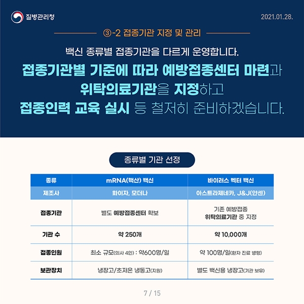 백신별 접종센터 종류와 대상