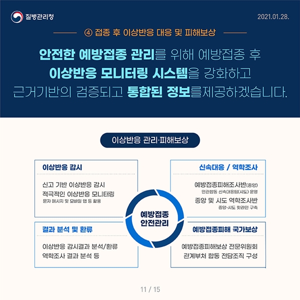 예방접종과 관련된 모니터링 시스템에 대한 설명입니다.