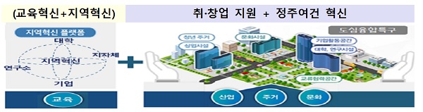 지역인재 정착을 위한 지역혁신 방향