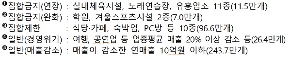 소상공인 버팀목자금 플러스 지원유형