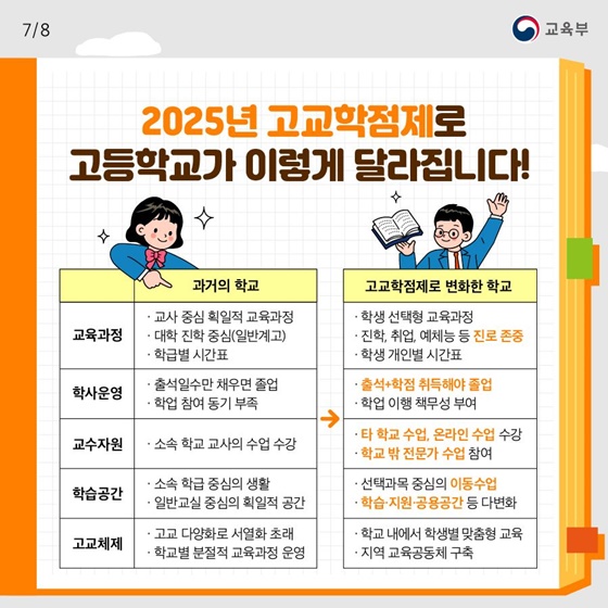 2025년 고교학점제로 고등학교가 이렇게 달라집니다!