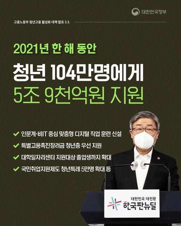 2021년 한 해 동안 청년 103만명에게 5조 9천억원 지원 하단내용 참조
