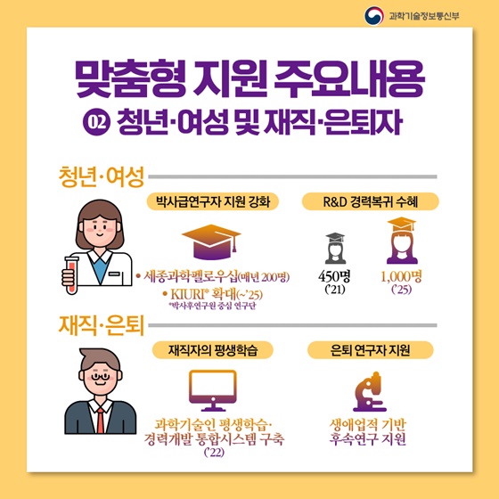 2. 청년·여성 및 재직 은퇴자