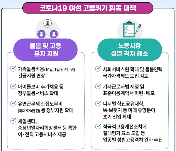 코로나19 여성 고용위기 회복대책 주요내용(인포그래픽)