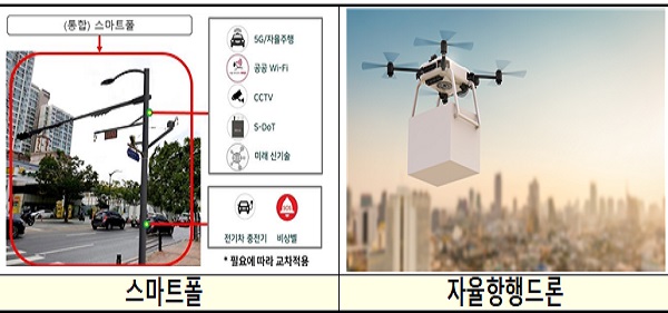 스마트챌린지 솔루션 확산사업 사례