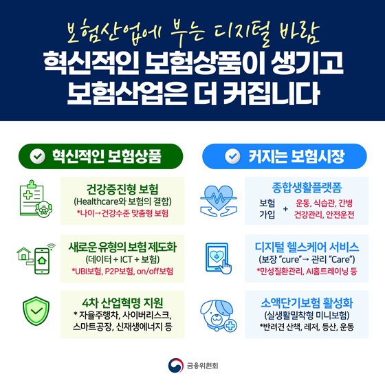 보험산업에 부는 디지털 바람.