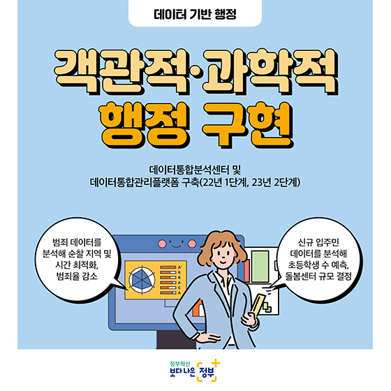 [데이터 기반 행정] 객관적·과학적 행정 구현