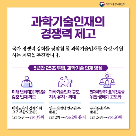 과학기술인재의 경쟁력 제고