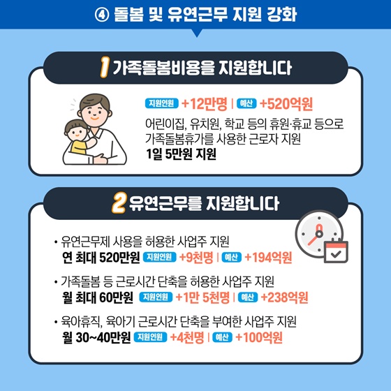 ④ 돌봄 및 유연근무 지원 강화