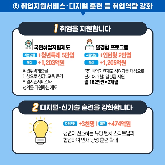 ②취업지원서비스·디지털 훈련 등 취업역량 강화