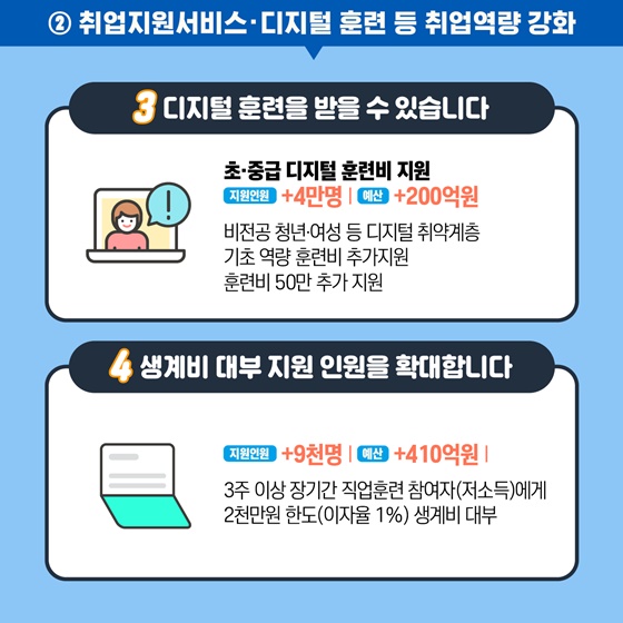 ②취업지원서비스·디지털 훈련 등 취업역량 강화