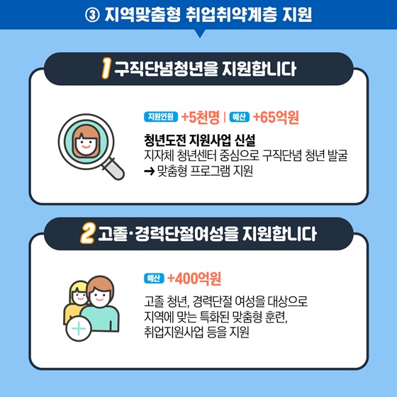 ③지역맞춤형 취업취약계층 지원