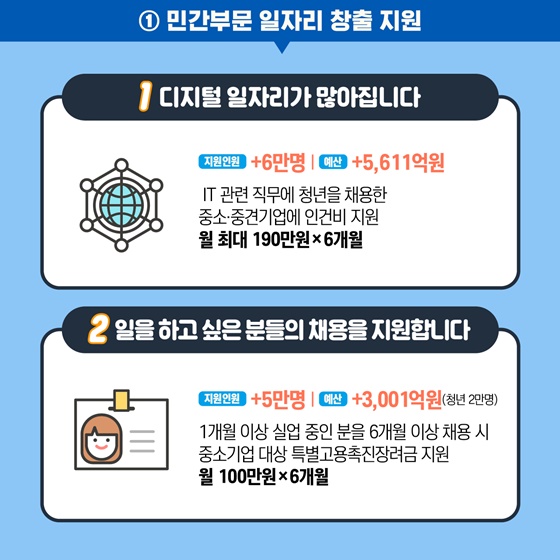 ①민간부문 일자리 창출 지원