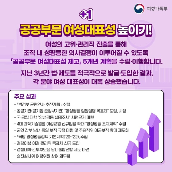 1. 공공부문 여성대표성 높이기!