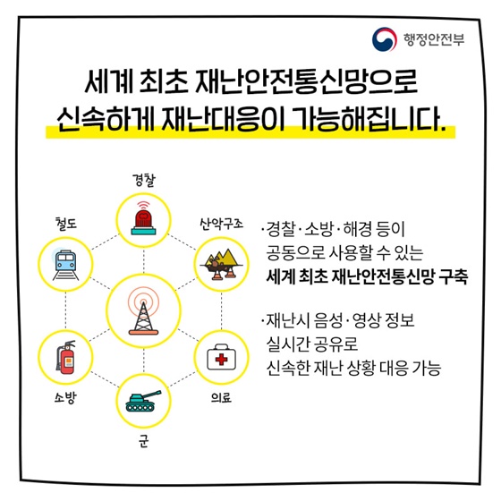 세계 최초 재난안전통신망으로 신속하게 재난대응이 가능해집니다.