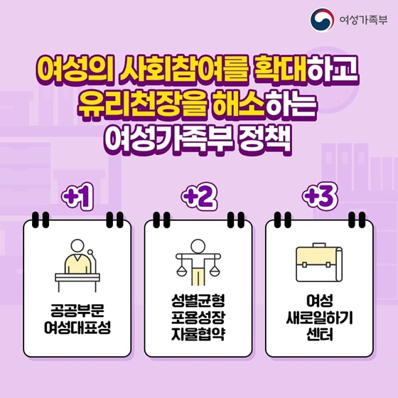 여성의 사회참여를 확대하고 유리천장을 해소하는 여성가족부 정책