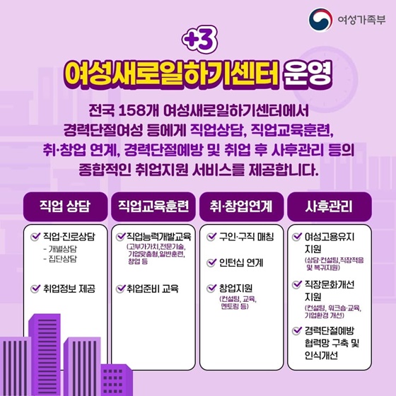 3. 여성새로일하기센터 운영