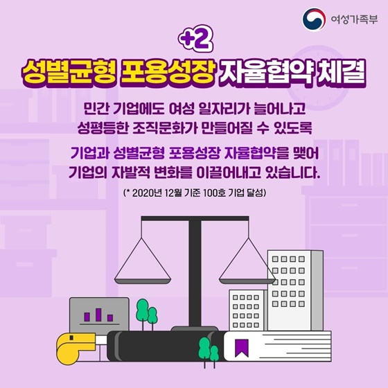 2. 성별균형 포용성장 지율협약 체결