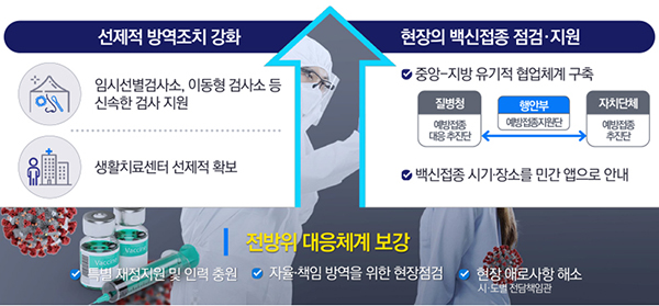 코로나19 극복위해 총력 대응.