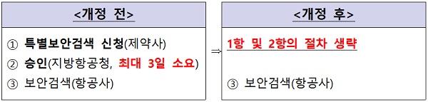 항공보안법 시행령 개정안 전후.