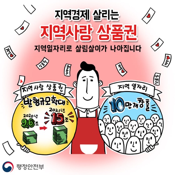 지역경제 살리는 지역사랑 상품권