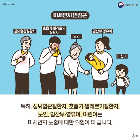 심뇌혈관질환자, 호흡기·알레르기질환자, 노인, 임산부·영유아, 어린이는 미세먼지 노출에 대한 위험이 더 큽니다.